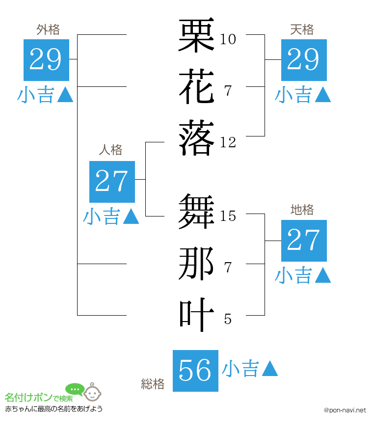 栗花落 舞那叶さんの姓名判断結果