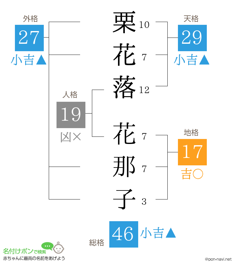 栗花落 花那子さんの姓名判断結果
