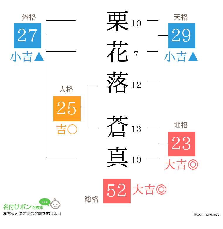栗花落 蒼真さんの姓名判断結果