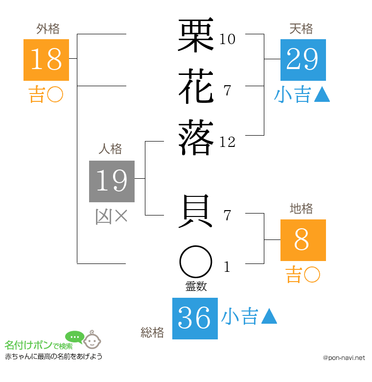 栗花落 貝さんの姓名判断結果
