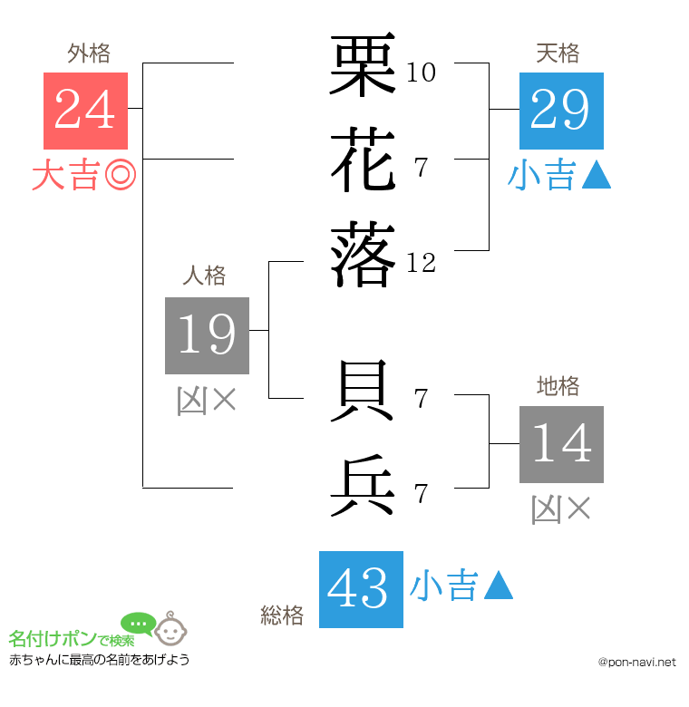 栗花落 貝兵さんの姓名判断結果