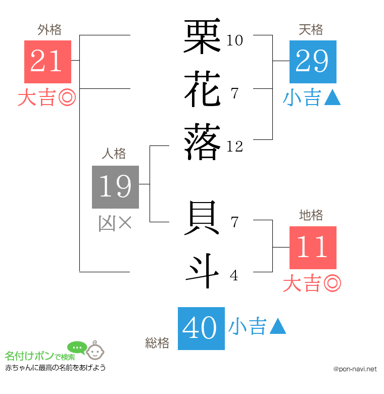 栗花落 貝斗さんの姓名判断結果