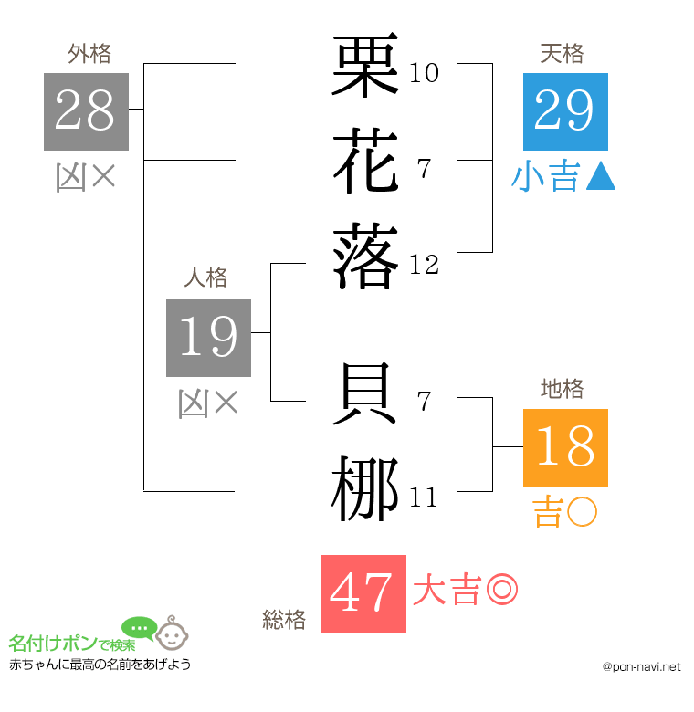 栗花落 貝梛さんの姓名判断結果