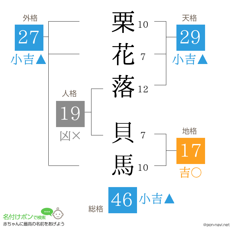 栗花落 貝馬さんの姓名判断結果
