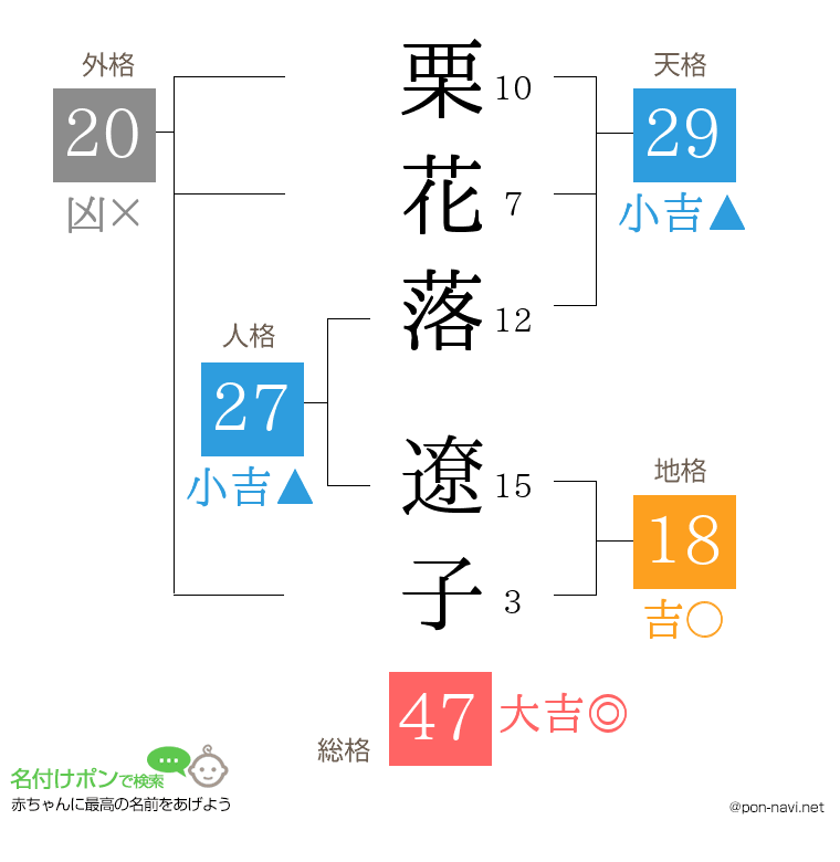 栗花落 遼子さんの姓名判断結果