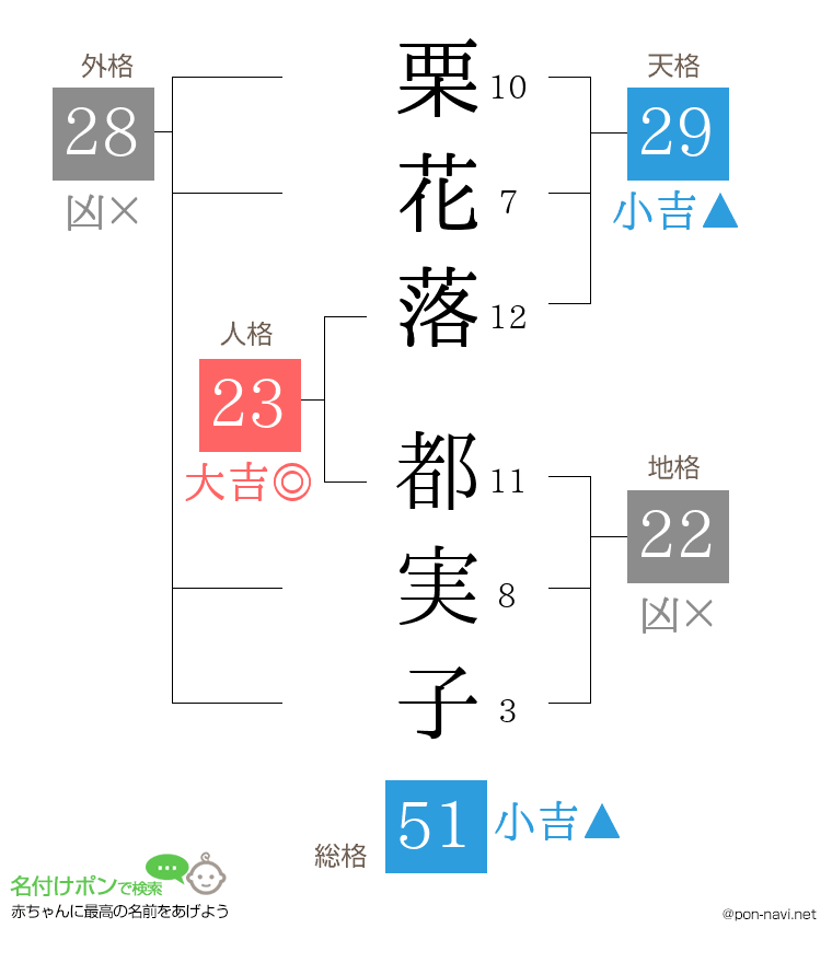 栗花落 都実子さんの姓名判断結果
