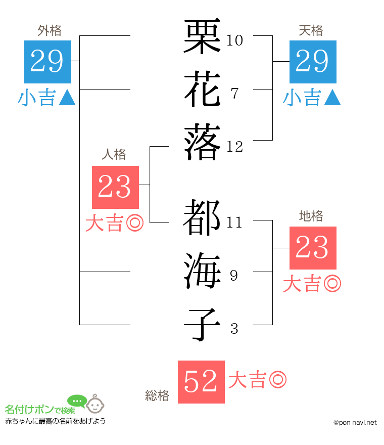 栗花落 都海子さんの姓名判断結果