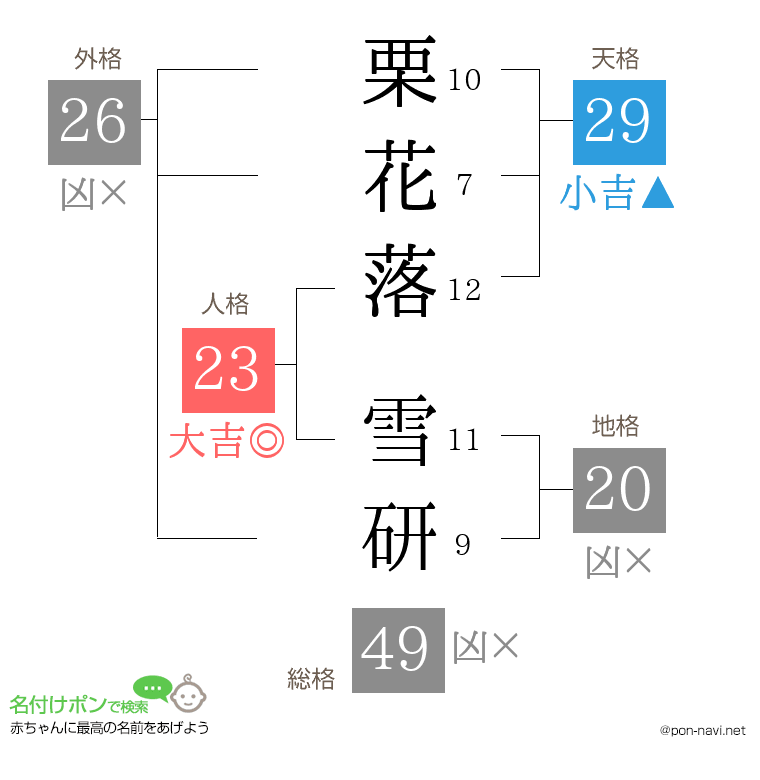 栗花落 雪研さんの姓名判断結果