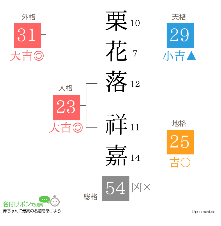 栗花落 祥嘉さんの姓名判断結果