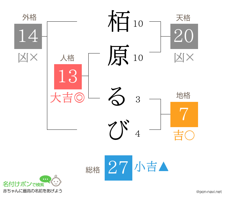 栢原 るびさんの姓名判断結果