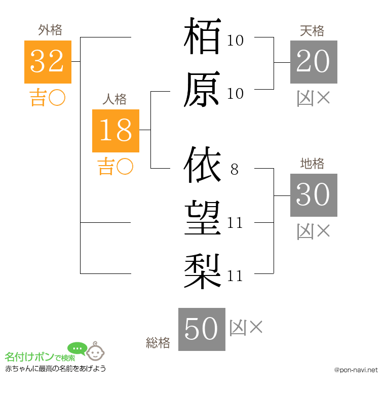 栢原 依望梨さんの姓名判断結果