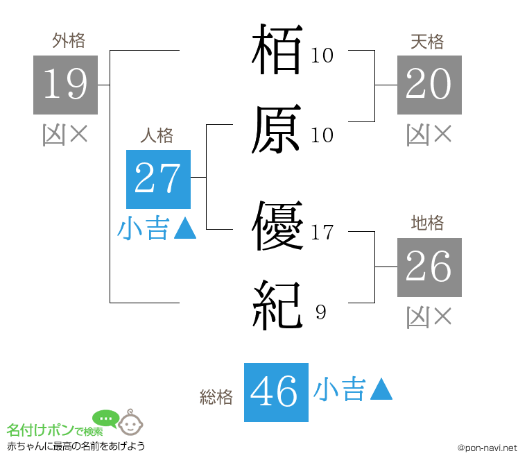 栢原 優紀さんの姓名判断結果