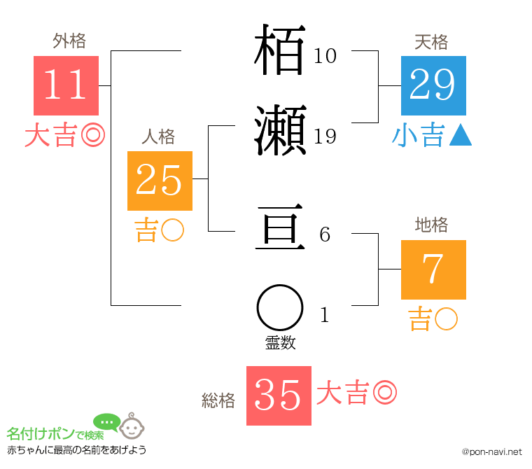 栢瀬 亘さんの姓名判断結果