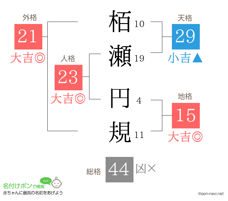 栢瀬 円規さんの姓名判断結果