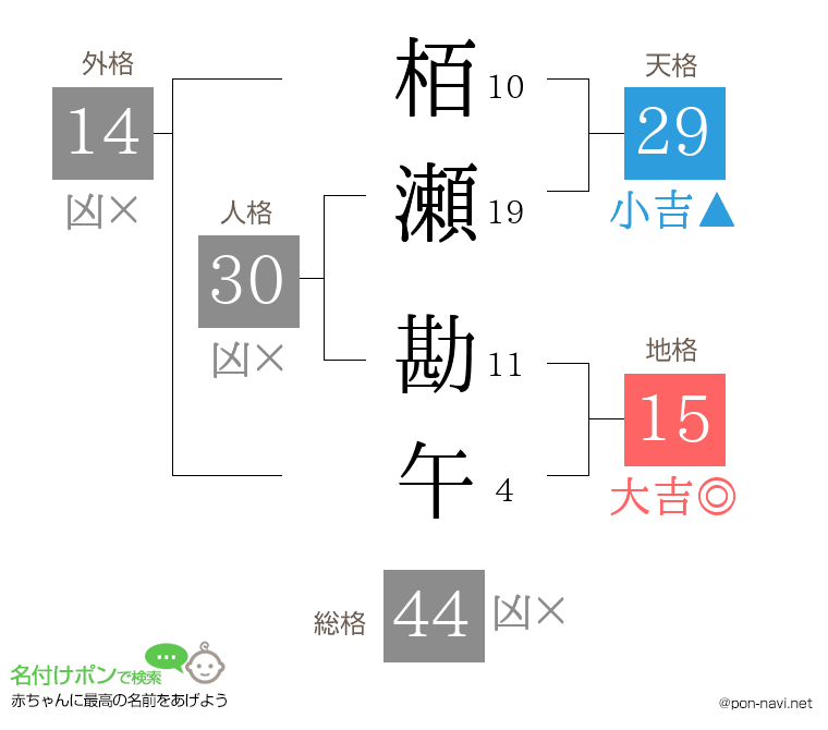 栢瀬 勘午さんの姓名判断結果