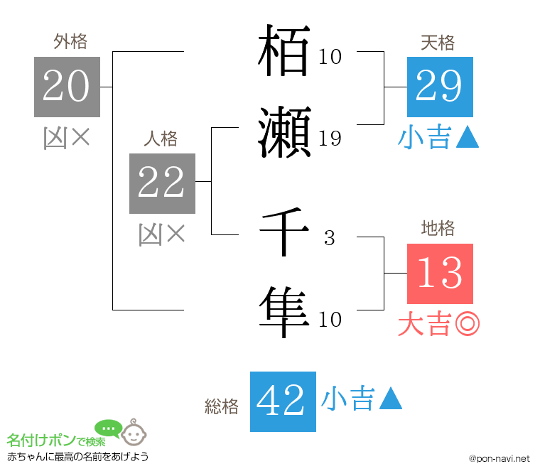 栢瀬 千隼さんの姓名判断結果