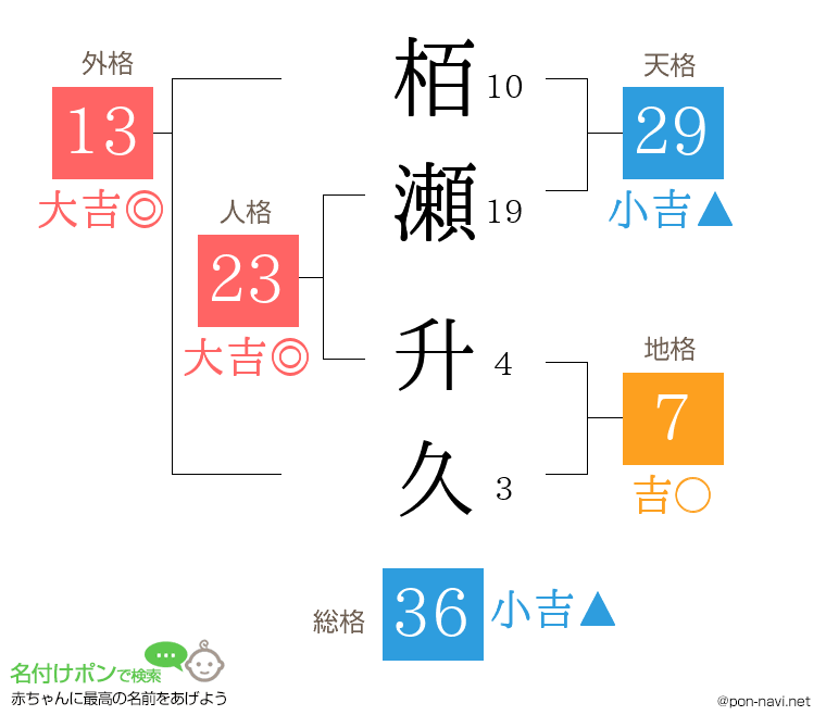 栢瀬 升久さんの姓名判断結果