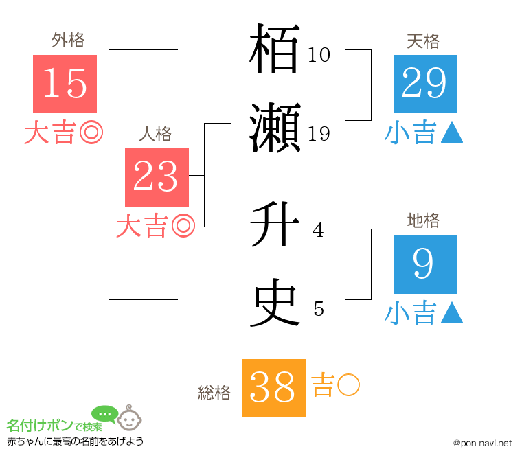 栢瀬 升史さんの姓名判断結果
