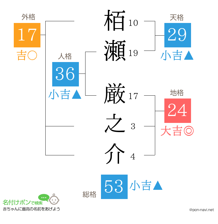 栢瀬 厳之介さんの姓名判断結果