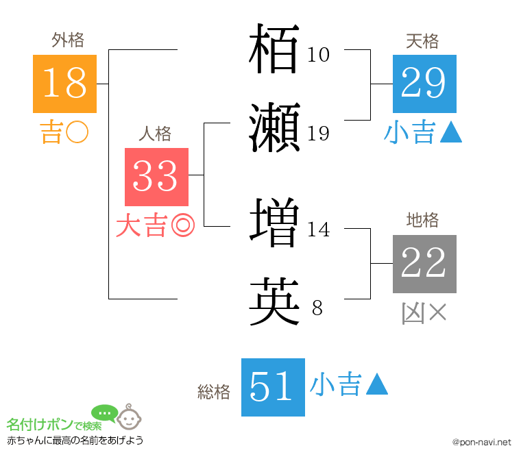 栢瀬 増英さんの姓名判断結果