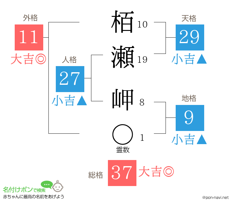 栢瀬 岬さんの姓名判断結果