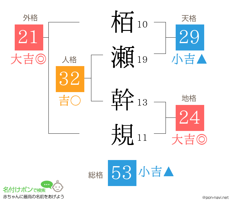 栢瀬 幹規さんの姓名判断結果