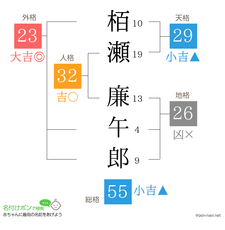 栢瀬 廉午郎さんの姓名判断結果
