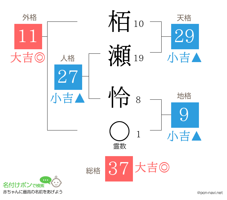 栢瀬 怜さんの姓名判断結果