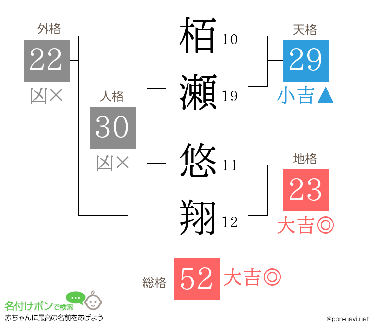 栢瀬 悠翔さんの姓名判断結果