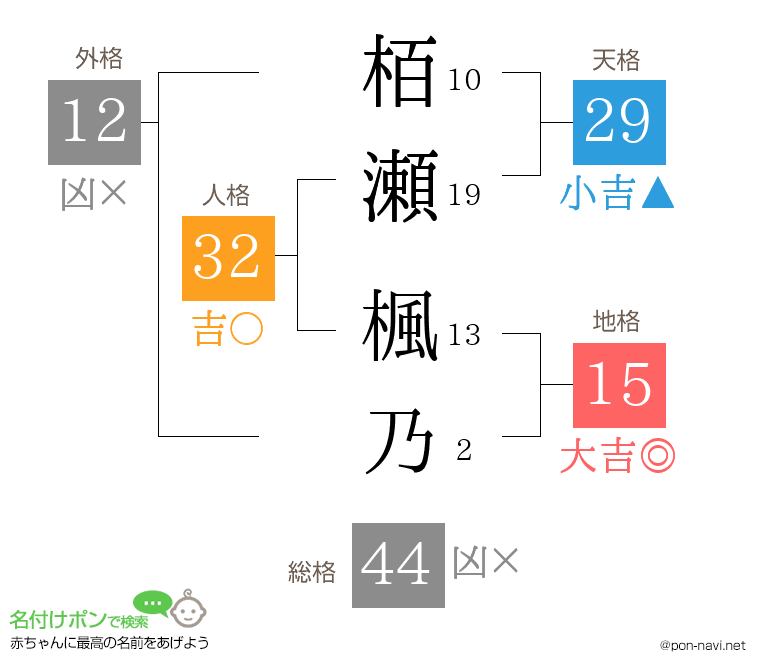 栢瀬 楓乃さんの姓名判断結果