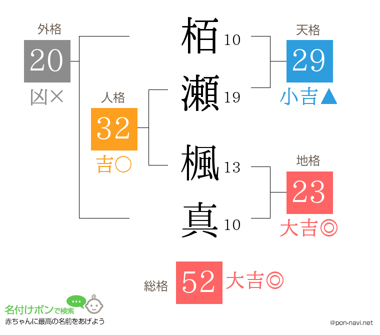 栢瀬 楓真さんの姓名判断結果