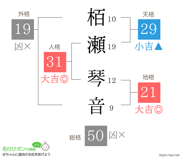 栢瀬 琴音さんの姓名判断結果