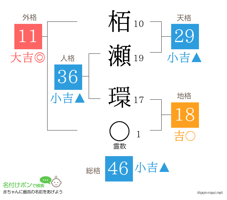 栢瀬 環さんの姓名判断結果