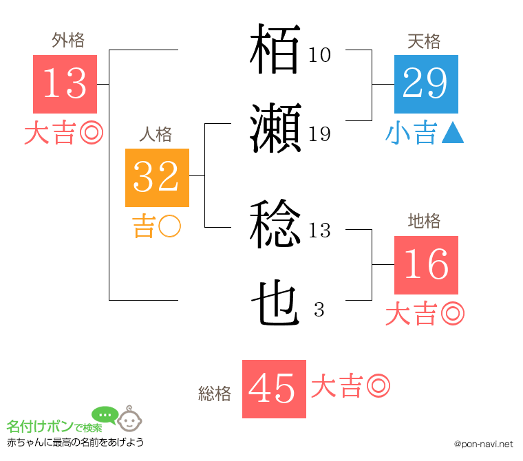 栢瀬 稔也さんの姓名判断結果