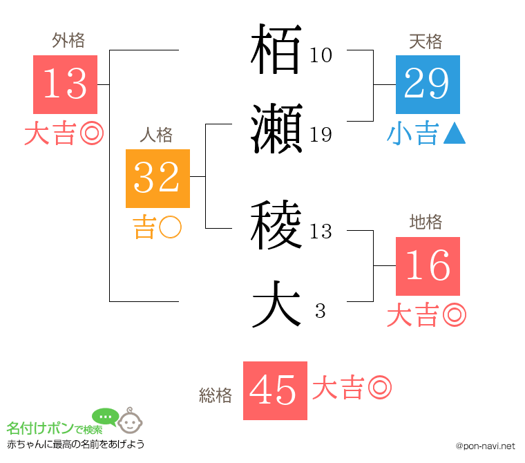 栢瀬 稜大さんの姓名判断結果