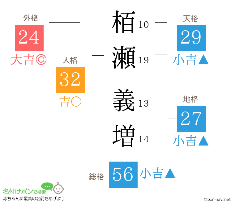 栢瀬 義増さんの姓名判断結果