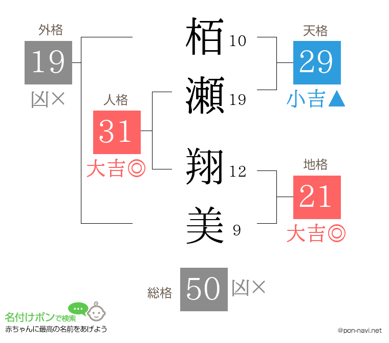 栢瀬 翔美さんの姓名判断結果