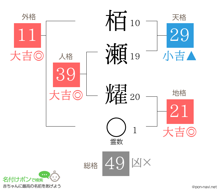 栢瀬 耀さんの姓名判断結果