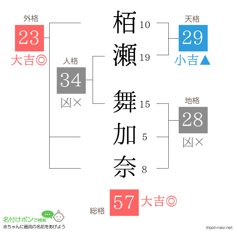 栢瀬 舞加奈さんの姓名判断結果