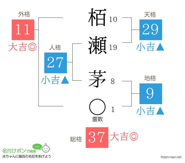 栢瀬 茅さんの姓名判断結果