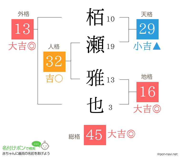 栢瀬 雅也さんの姓名判断結果