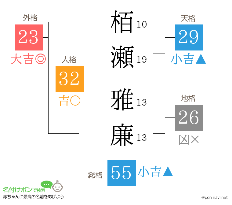 栢瀬 雅廉さんの姓名判断結果