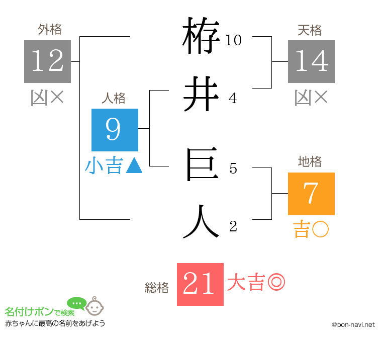 栫井 巨人さんの姓名判断結果