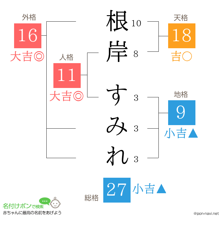 根岸 すみれさんの姓名判断結果