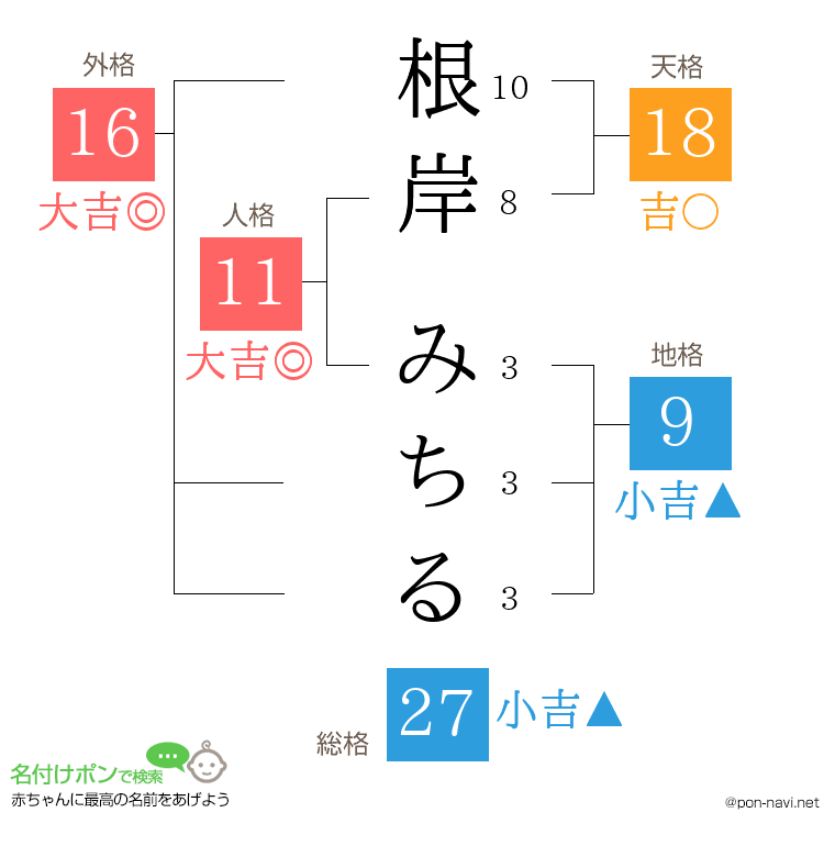 根岸 みちるさんの姓名判断結果