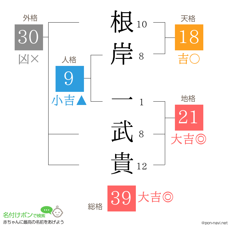 根岸 一武貴さんの姓名判断結果
