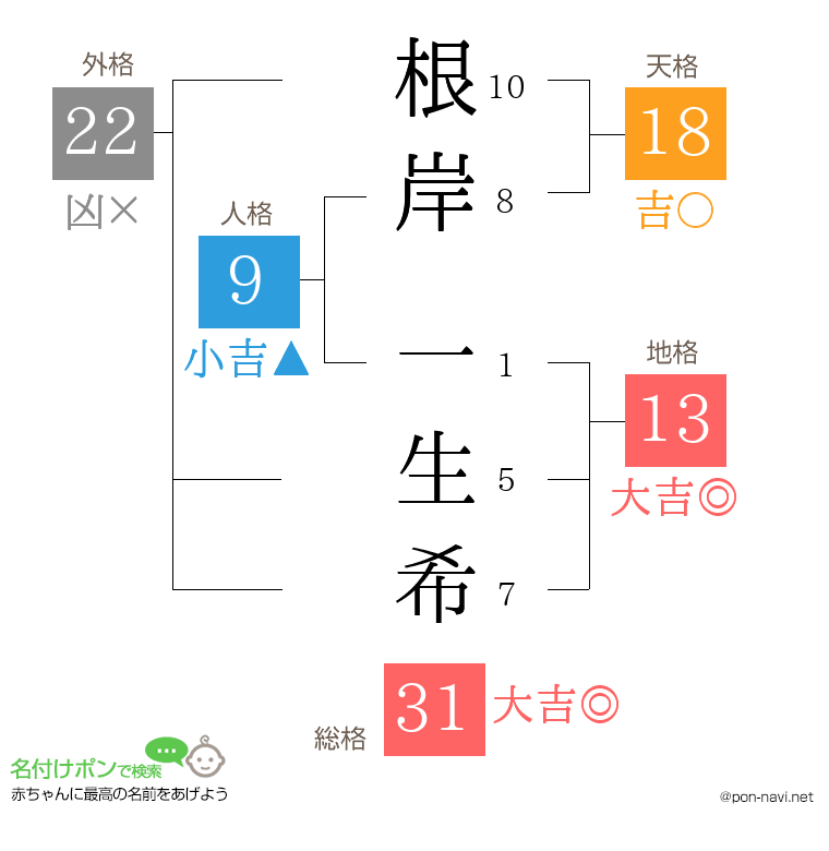 根岸 一生希さんの姓名判断結果