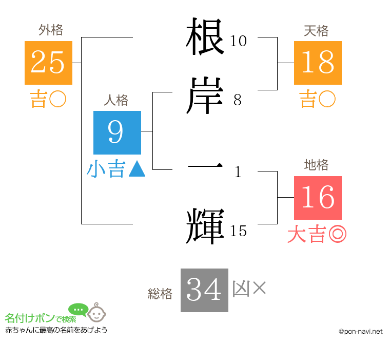 根岸 一輝さんの姓名判断結果
