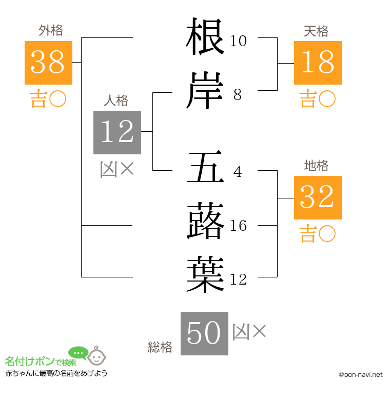根岸 五蕗葉さんの姓名判断結果