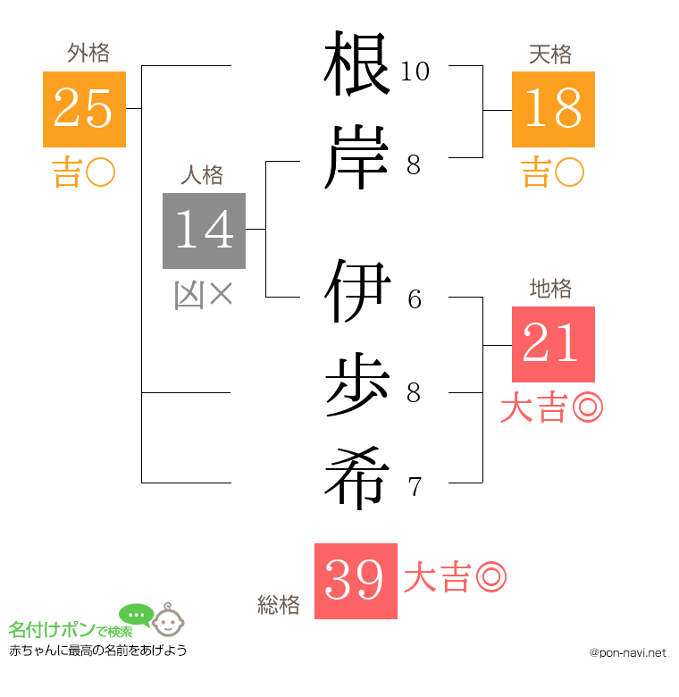 根岸 伊歩希さんの姓名判断結果